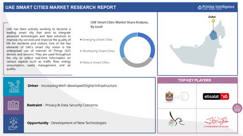 Uae Smart Cities Are Expected To Grow At A Significant Growth Rate And