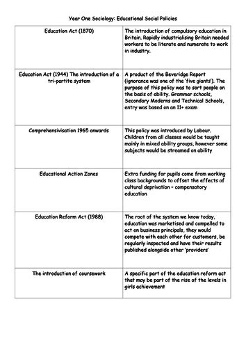 Aqa A Level Sociology Education And Privatisation Lesson Eighteen