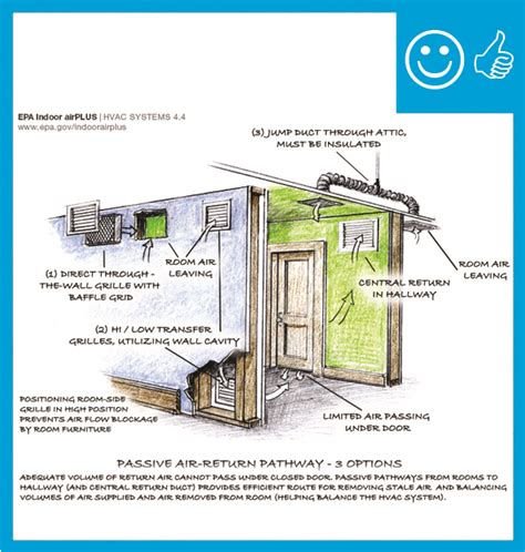 Jump Ducts Building America Solution Center