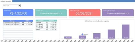 Planilha De Plano De Cargos E Sal Rios Excel Guia Do Excel