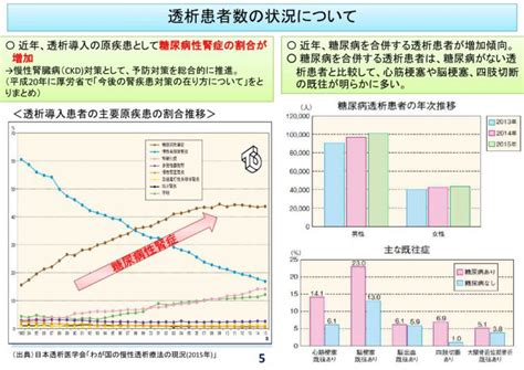 透析患者数の状況について 石田まさひろ政策研究会