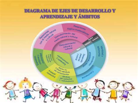 Analisis Del Curriculo De Educacion Inicial Ppt