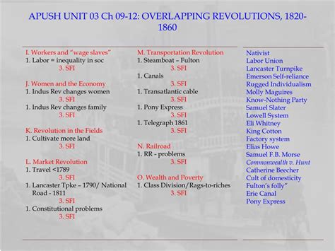 Ppt Apush Unit Ch Overlapping Revolutions