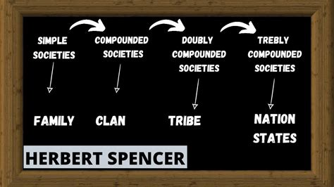 HERBERT SPENCER: Sociology: The Evolution of Society | Vinaire's Blog