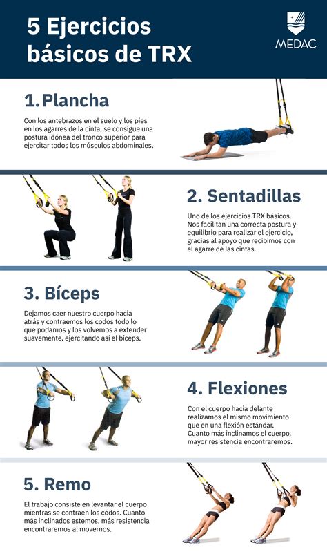 Los Ejercicios Fundamentales Con Trx Cmd Sport Trx Entrenamiento