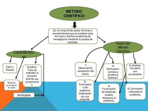 Mapa Conceptual