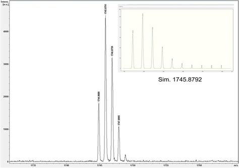 Figure S24 High Resolution Maldi Tof Mass Spectrum Of The Zigzag Download Scientific Diagram