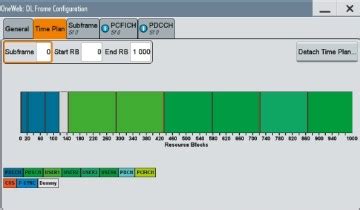 Generate OneWeb Compliant Signals For Receiver Tests Application Card