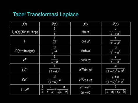 Pdf Tabel Sifat Transformasi Laplace Transformasi Lap