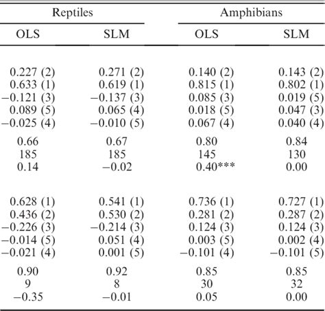 Pdf Spatial Scale And Cross Taxon Congruence Of Terrestrial