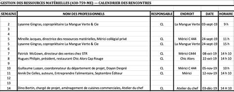 Rencontres Et Discussions Avec Des Professionnels Gestion Des