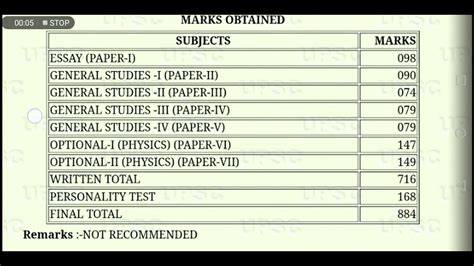 Upsc Physics Optional Marksheet Marks Physics Optional Youtube