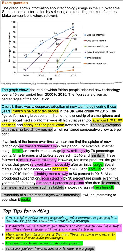 Describing A Graph Of Trends Over Time Learnenglish Teens British