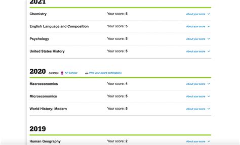 AP Exam Scores!! : r/APStudents