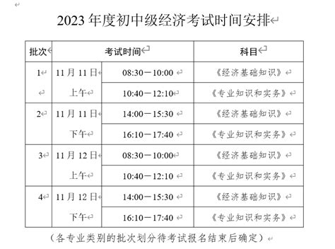 ★2023中级经济师考试报名时间 中级经济师成绩查询 无忧考网