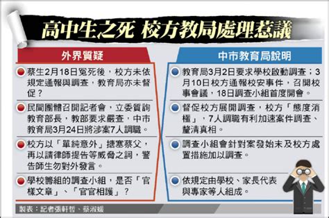 高中生疑遭霸凌輕生 隔34天涉案師長才調職 調查慢半拍 台中校方教局挨轟 生活 自由時報電子報