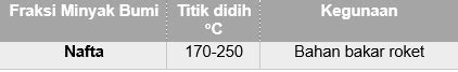 Hubungan Yang Tepat Antara Fraksi Minyak Bumi Titi