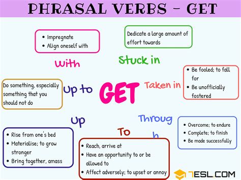 26 Phrasal Verbs With Get In English 7ESL