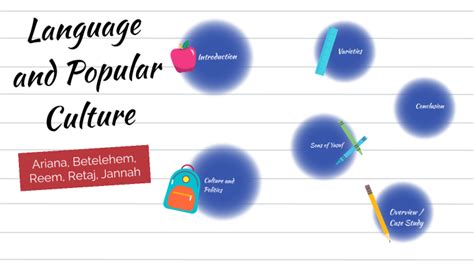 Arab and Gulf Culture by Ariana Tidwell on Prezi