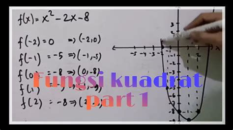 Fungsi Kuadrat Mencari Sumbu Simetri Titik Puncak Titik Potong Sumbu X Dan Y Menggambar