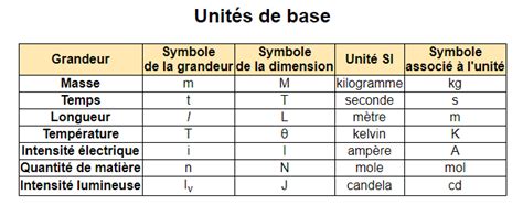 M Mento Syst Me International D Unit S