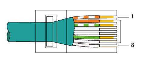 Rj45 Wiring Schemes