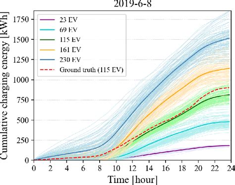 Figure 1 From DiffPLF A Conditional Diffusion Model For Probabilistic