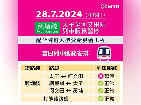 港鐵太子至何文田站列車服務明日暫停 籲乘客用替代鐵路綫 Rthk