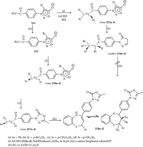 Scheme 44: Comparative microwave-assisted and conventional thermal... | Download Scientific Diagram