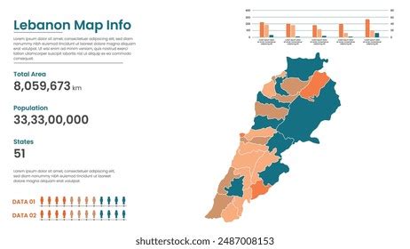 Lebanon Political Map Administrative Divisions States Stock Vector