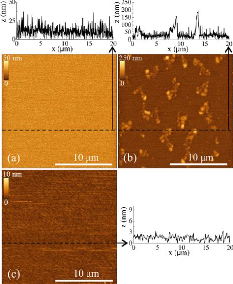 Figure From High Temperature Intrinsic Ferromagnetism In The In Fe