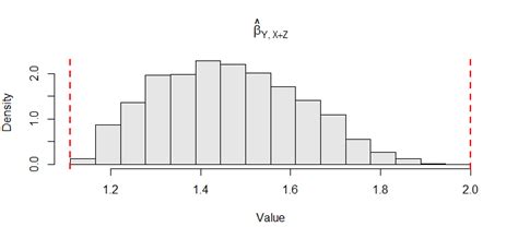 Mathematical Statistics Simple Linear Regressions Among Three Pairs