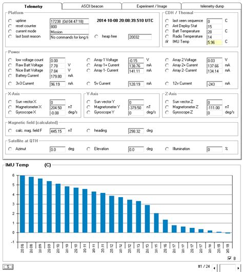 CubeBUG Telemetry Amateur Radio PEØSAT