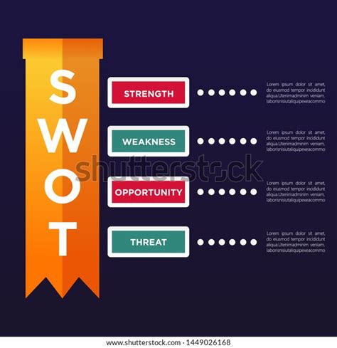 Vektor Stok Swot Strength Weakness Opportunity Threat Infographic