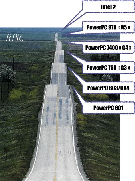 Publicité Technologie Cisc Ou Risc Les Trésors De Laventure Apple