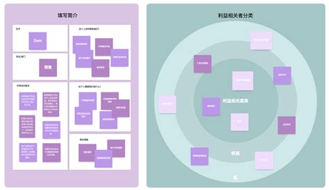 利益相关者分析 模型 用处 具体步骤 应用场景 模板