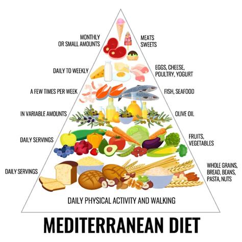 La Piramide Alimentare Mediterranea E Sport La Base Di Una Vita Sana