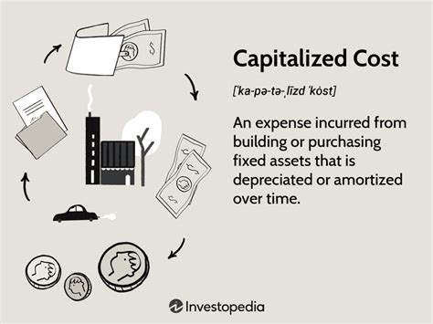 capitalized cost definition  pros  cons