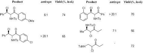 Regio And Stereoselective Copper Catalyzed Synthesis Of Vicinal