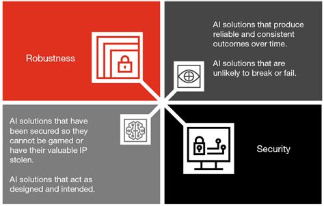 Responsible Ai Toolkit Pwc