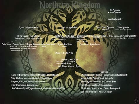 Broken Kingdoms Character List - Complete 96 Characters in 9 Books - LJ ...