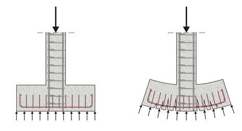 Foundation Spread Footings