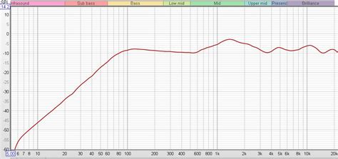 Cloning a speaker sound | Audio Science Review (ASR) Forum