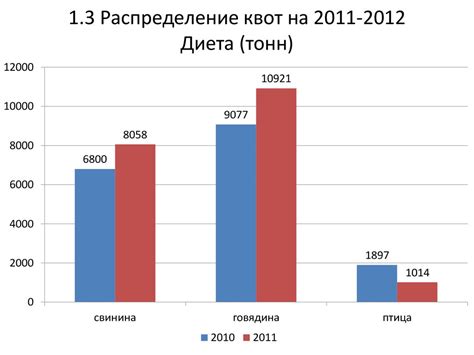 Основные особенности рынка говядины в России - презентация онлайн
