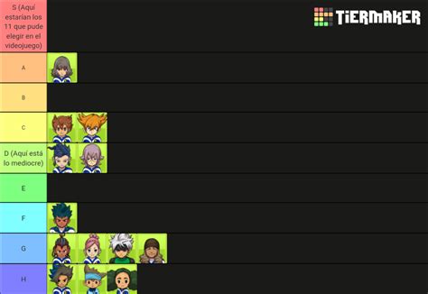 Inazuma Eleven Go Galaxy Earth Eleven Tier List Community Rankings