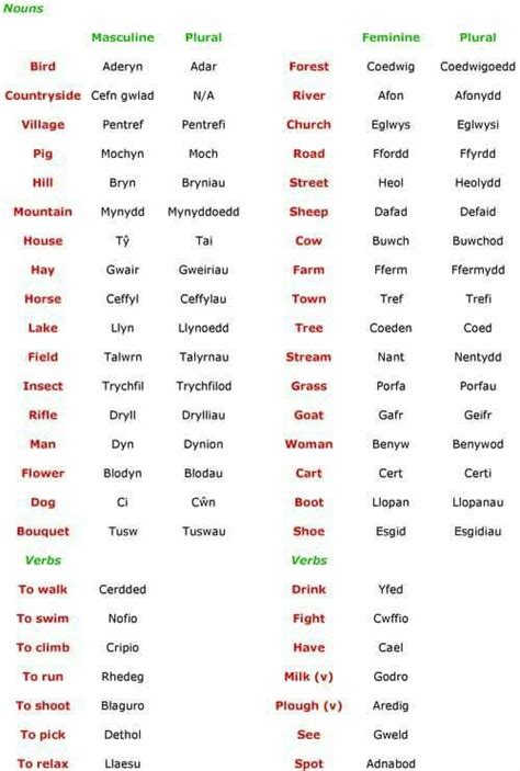 100 Best Welsh Images On Pinterest Welsh Language Welsh And Cymru