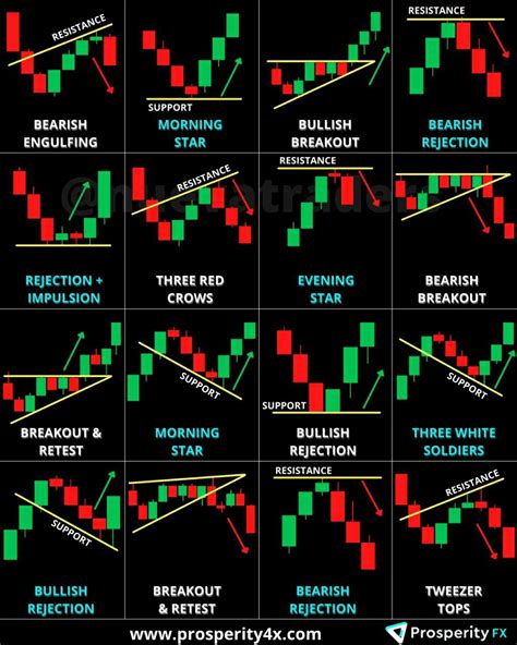 Must Know Candle Patterns Stock Chart Patterns Trading Charts