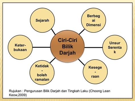 Pengurusan Bilik Darjah Sekolah Rendah Ppt