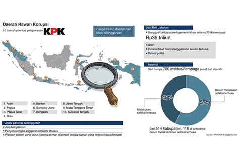 Mencegah Jual Beli Jabatan