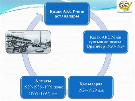 Қырғыз АКСР - інің - презентация онлайн